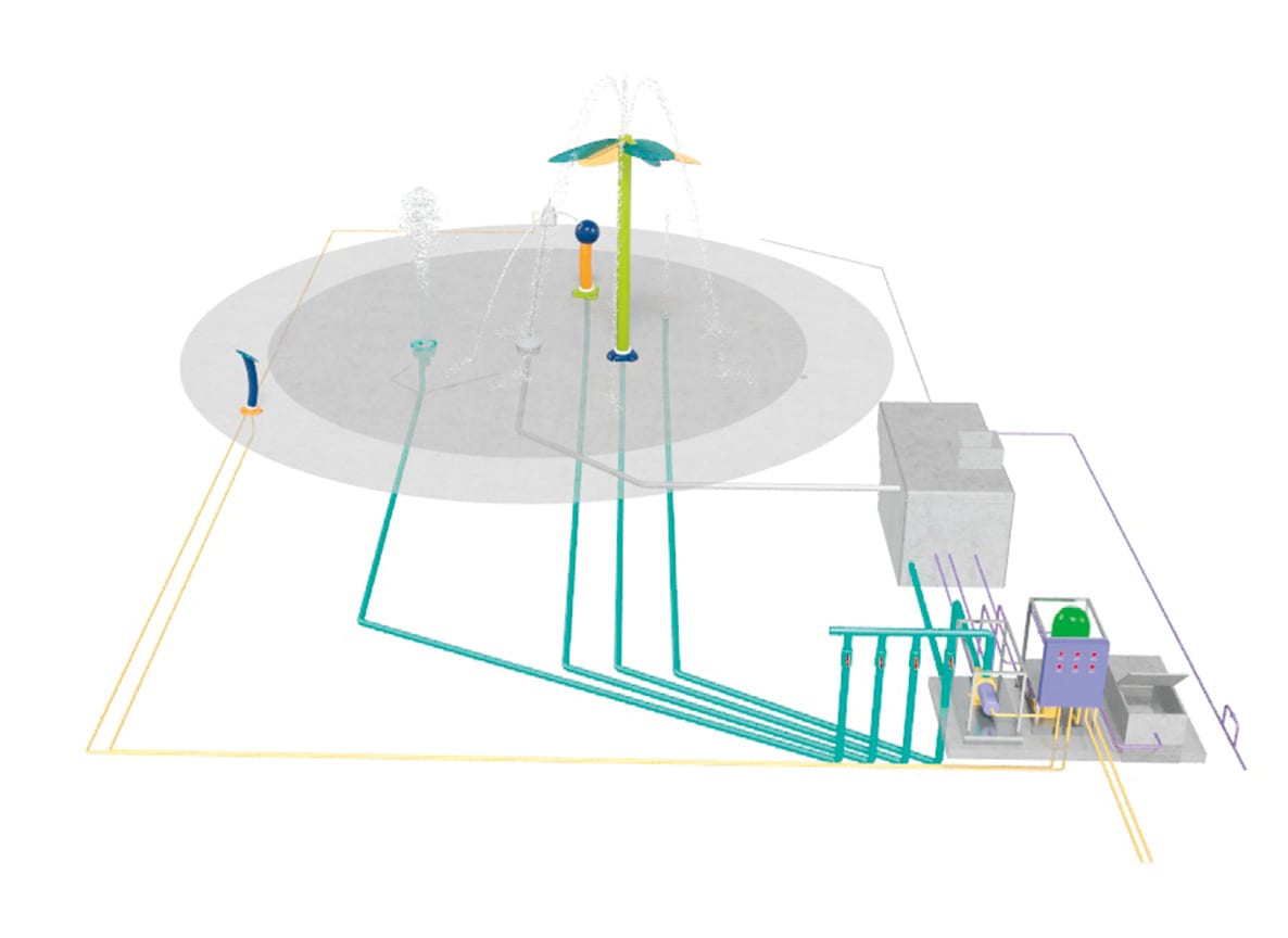 Recirculation Systems